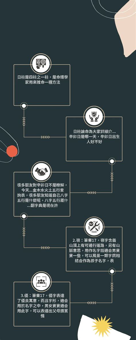 筆劃17劃的字|筆畫數：17